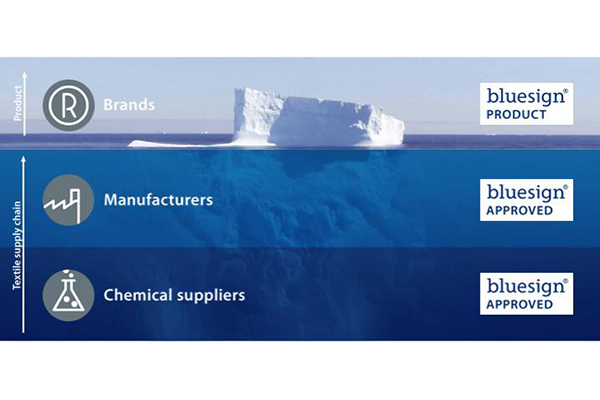 inc-template-industry-images-header-sub-bluesign-system